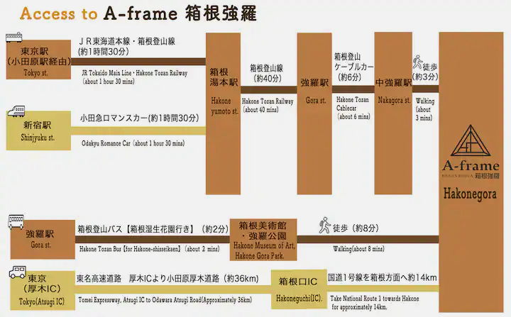 中強羅駅からA-frame箱根強羅までの道のり（徒歩約2分）